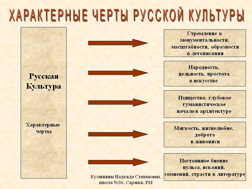 Ар-деко (арт-деко): особенности стиля в архитектуре и интерьере