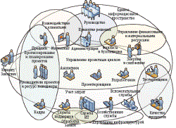 Русскоязычные НКО Таллина и Харьюмаа приглашаются на тренинг по управлению ресурсами